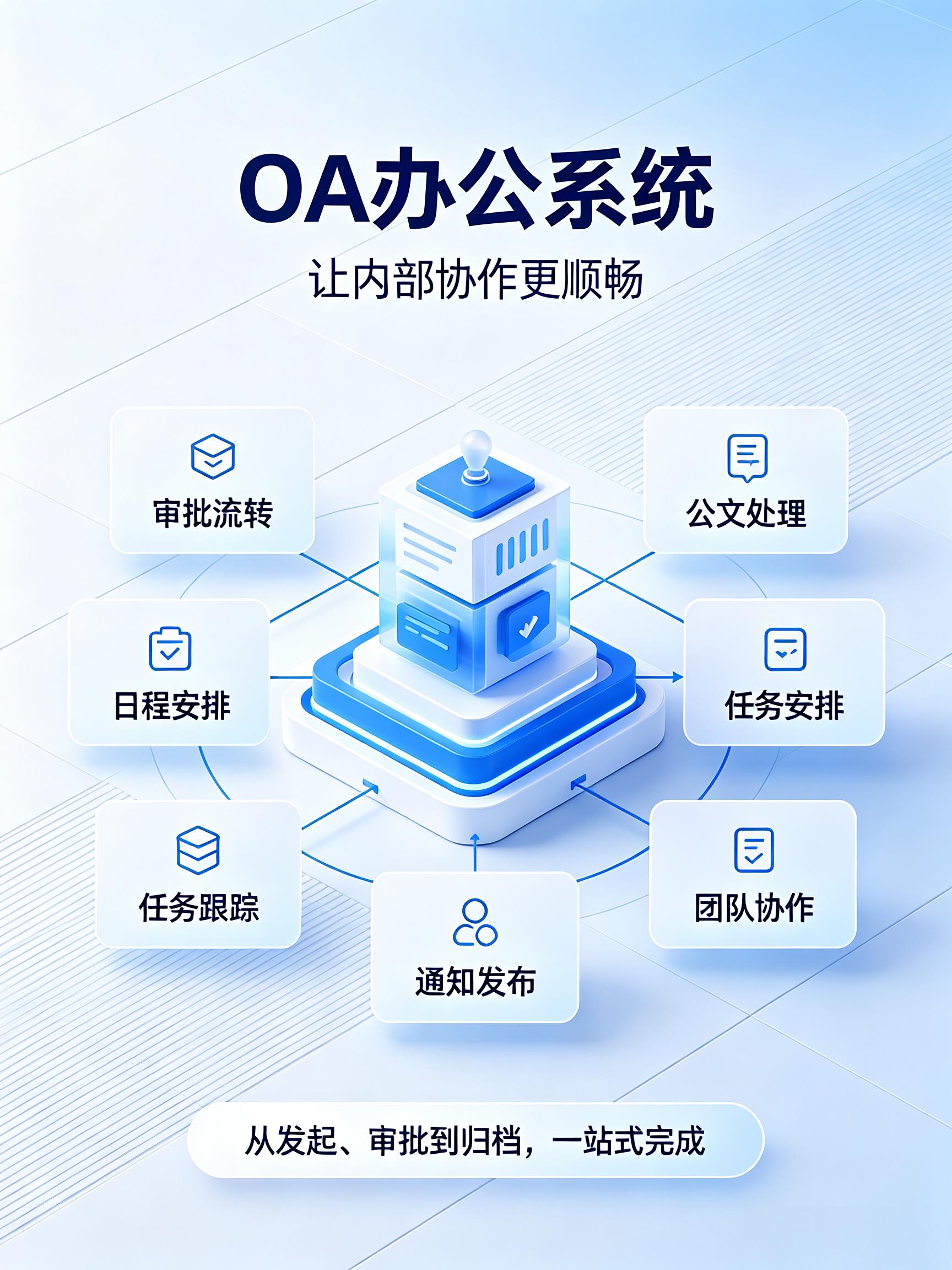 企业内部OA系统