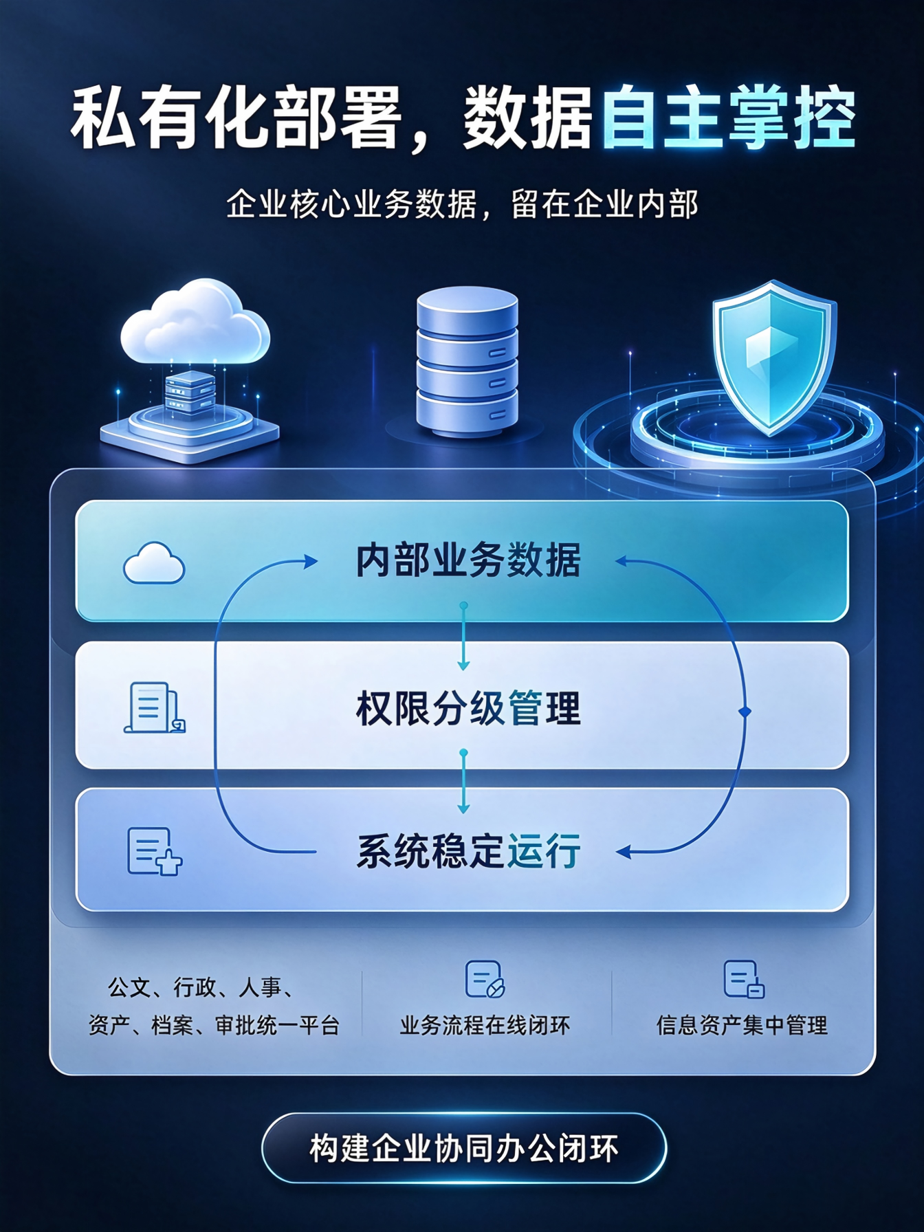 OA办公