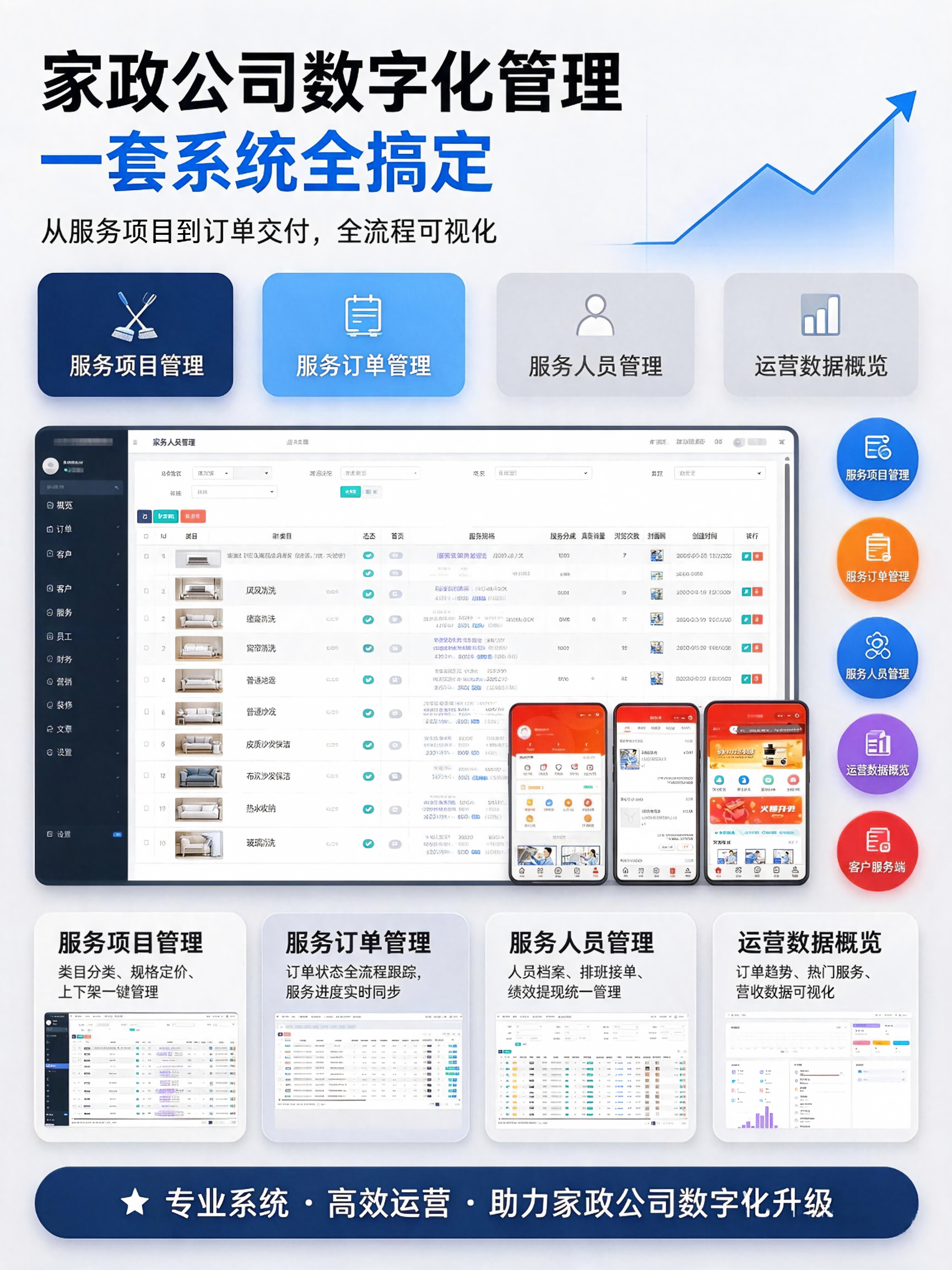 家政管理
